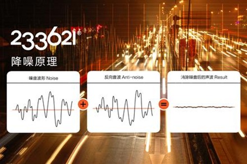 不要等到年老失聰才用降噪耳機(jī) 